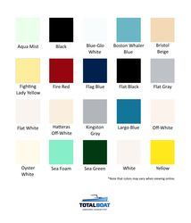 TotalBoat Wet Edge Topside Paint | Boat paint, Wet, Painting