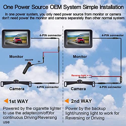 iStrong Backup Camera and Monitor Kit Wire Single Power Supply For Whole  System Rear View/Constantly View License Plate Reverse Camera For  Car/SUV/Vehicle/Pickup Waterproof Night Vision Guide Lines: Buy Online at  Best Price