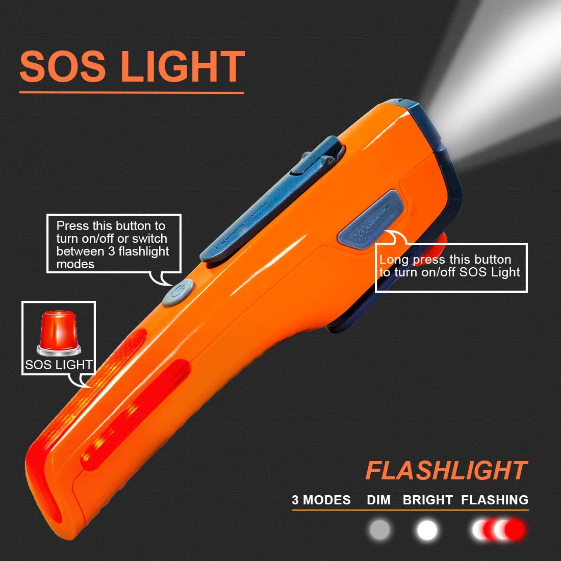 Buy Emergency Tool LUXON 7-in-1 Car Safety Tool Includes Window Breaker  Seat Belt Cutter LED Flashlight Rescue Tool Contains USB Charger SOS Light  & Hand Cranking Charge for Vehicle Escape/Field Survival Online
