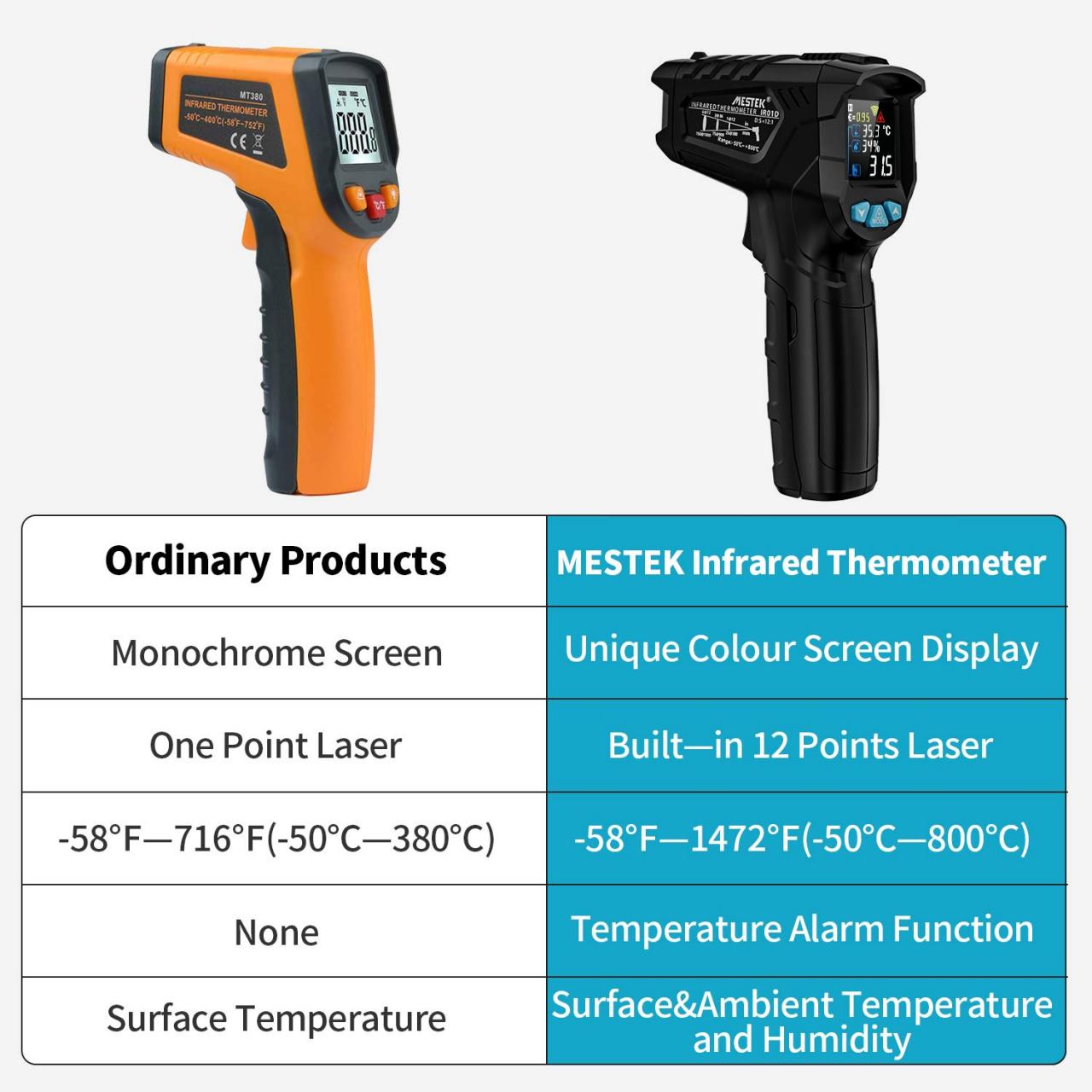 Infrared Thermometer Non-Contact Digital Laser IR Temperature Gun for  Kitchen Meat Food Cooking BBQ Automotive Industrial Thermostat with  Flashlight HD Backlight LCD Temp Display : Amazon.ae