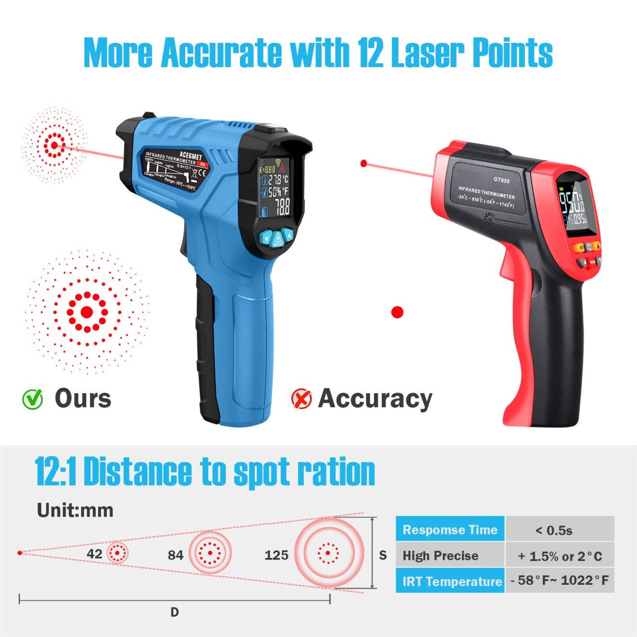 Infrared thermometer PM6530B Laser Temperature Gun Digital Non Contact —  Appreciis