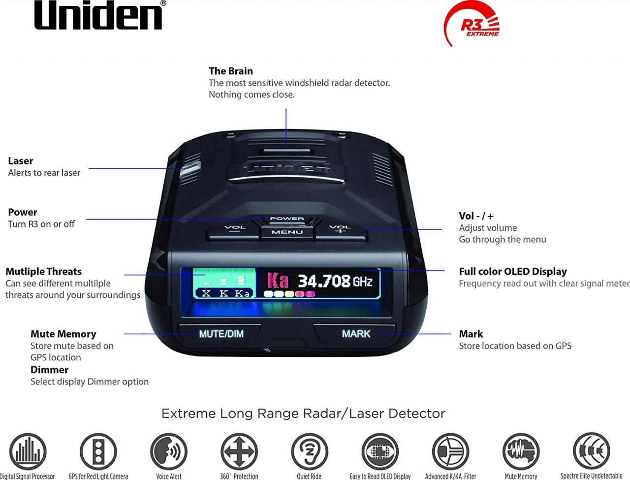 Buy Uniden R3 EXTREME LONG RANGE Laser/Radar Detector, Record Shattering  Performance, Built-in GPS w/ Mute Memory, Voice Alerts, Red Light & Speed  Camera Alerts, Multi-Color OLED Display , Black Online in Indonesia.
