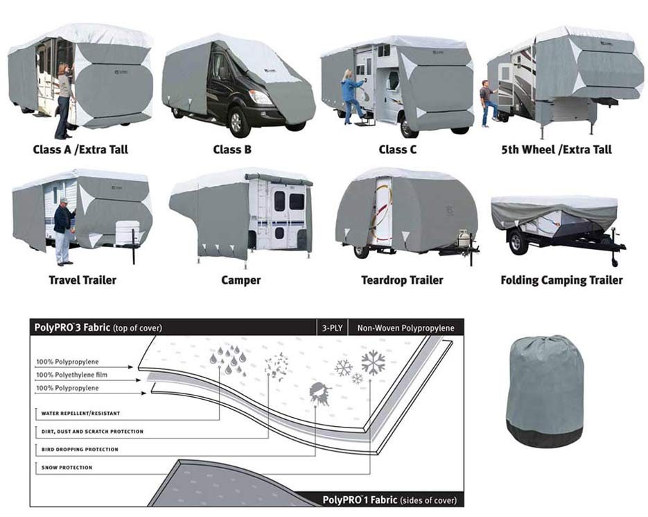 Classic Accessories OverDrive PolyPRO 1 Pop-Up Camper Trailer Cover, Fits  10' - 12' Trailers - Breathable and Water Repellant RV Cover (74303) :  Amazon.co.uk: Automotive