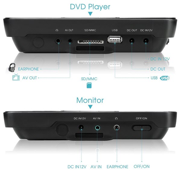 NAVISKAUTO Dual Screen Portable Headrest DVD Player Review