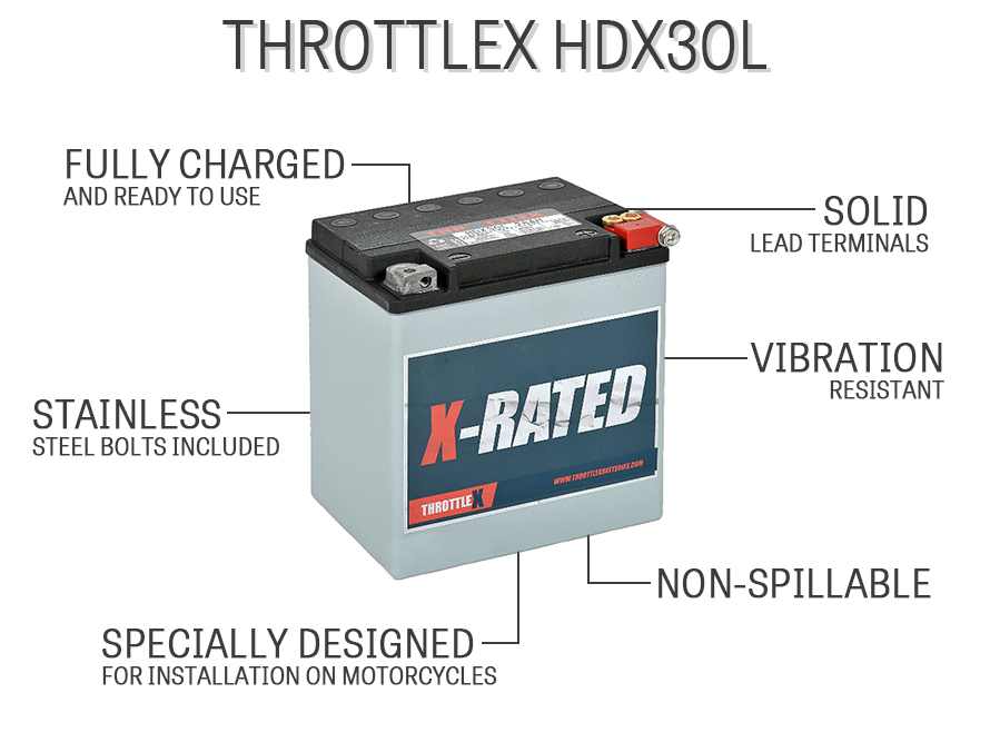 Best Batteries for Harley Davidson in 2021 - Review By Ballistic Parts!