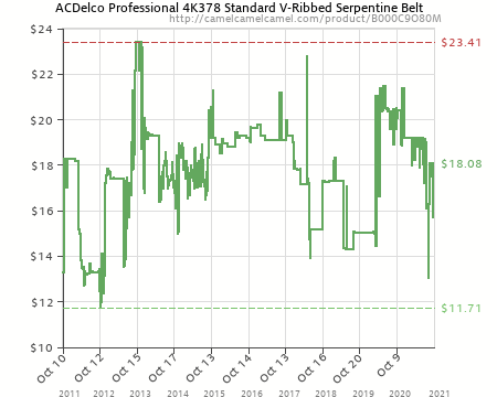 ACDelco Professional 4K378 Standard V-Ribbed Serpentine Belt (B000C9O80M) |  Amazon price tracker / tracking, Amazon price history charts, Amazon price  watches, Amazon price drop alerts | camelcamelcamel.com