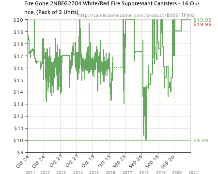 Fire Gone 2NBFG2704 White/Red Fire Suppressant Canisters - 16 Ounce, (Pack  of 2 Units) (B0051TPJKG) | Amazon price tracker / tracking, Amazon price  history charts, Amazon price watches, Amazon price drop alerts |  camelcamelcamel.com