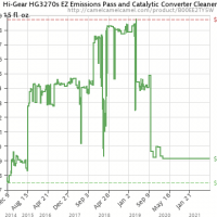 Hi-Gear HG3270s EZ Emissions Pass and Catalytic Converter Cleaner - 15 fl.  oz. (B00EE2TY5W) | Amazon price tracker / tracking, Amazon price history  charts, Amazon price watches, Amazon price drop alerts | camelcamelcamel.com