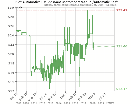 Pilot Automotive PM-2236AM Motorsport Manual/Automatic Shift Knob  (B001PKLWM4) | Amazon price tracker / tracking, Amazon price history  charts, Amazon price watches, Amazon price drop alerts | camelcamelcamel.com