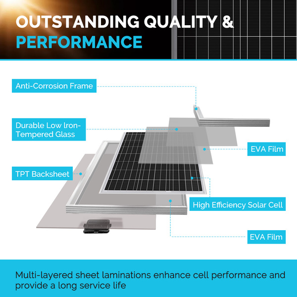 New 400 Watt 12 Volt Solar Premium Kit | Renogy Solar