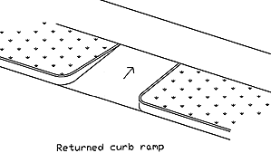 Accessibility Design Manual : 1-Urban Designs : 5-Curb Ramps