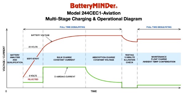 Battery Minder - Total Battery