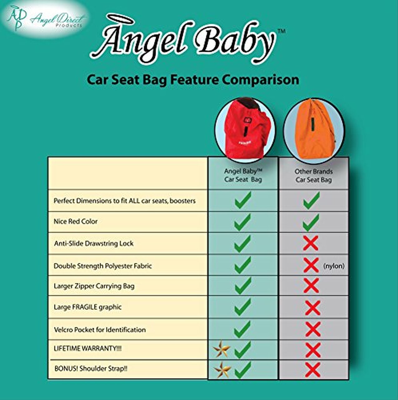 Mama Bear Reviews - Angel Baby Car Seat Travel Bag & Fam Fave Thermometer -  Life as Mama Bear