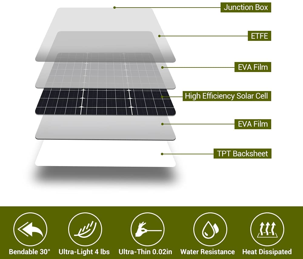 Buy HQST Flexible Solar Panel, 100 Watt 12 Volt Monocrystalline Flexible  Waterproof for RV, Boats, Cabin, Roofs, Uneven Surfaces Online in Hong  Kong. B07QV8CDGZ