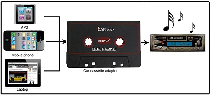 Besdata Car Cassette Adapter for MP3 iPhone iPad iPod Mobile Radio :  Amazon.co.uk: Electronics & Photo
