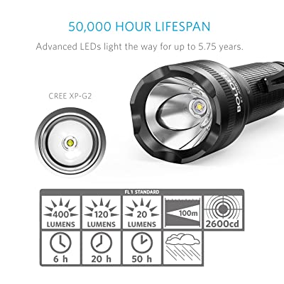 Buy Anker Rechargeable Bolder LC40 Flashlight, LED Torch, Super Bright 400  Lumens CREE LED, IPX5 Water Resistant, 5 Modes High/Medium/Low/Strobe/SOS,  Indoor/Outdoor (Camping, Hiking and Emergency Use) Online in Hong Kong.  B072171VHQ