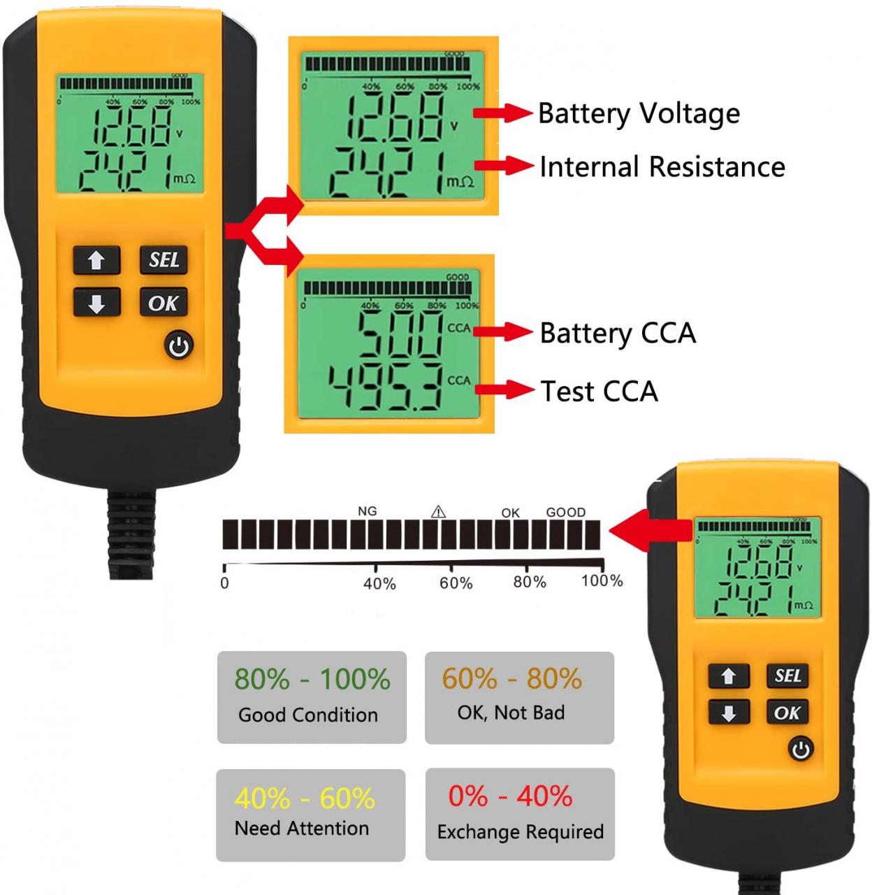 SUNER POWER Digital 12V Car Battery Tester Automotive Battery Load Tester  and Analyzer of Battery Life Percentage,Voltage, Resistance and CCA Value  for Flood, Gel, AGM, Deep Cycle Battery : Amazon.co.uk: Automotive