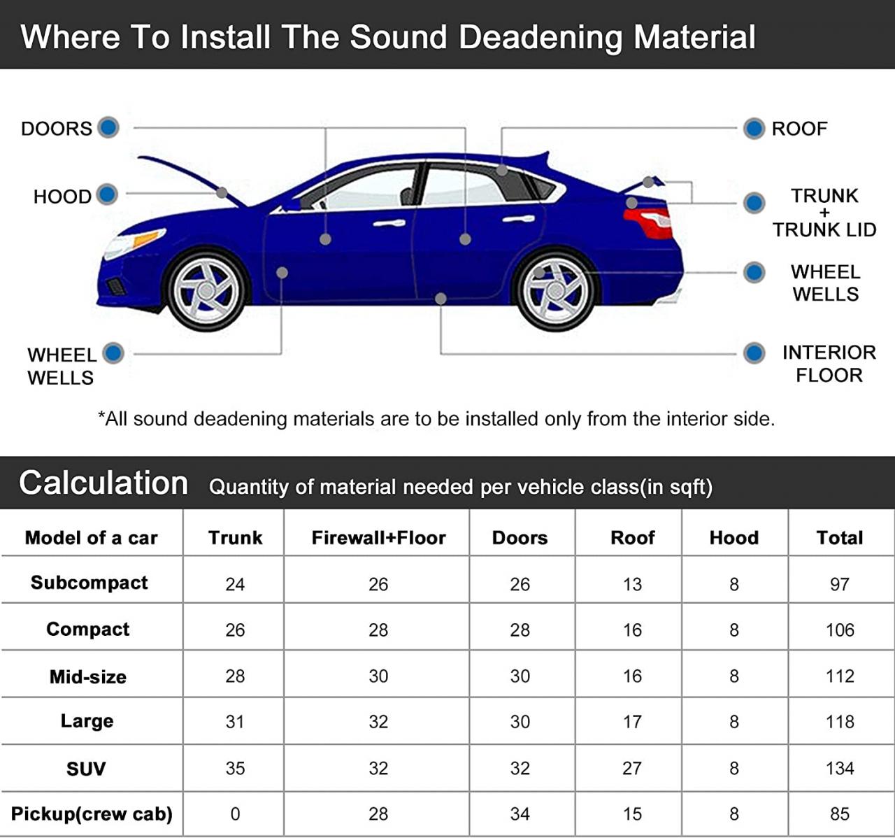 Buy uxcell 18pcs 10mm 394mil 29.06sqft Car Sound Deadener Insulation Mat  Intensive Aluminum Door Audio Noise Insulation 20''x12 Online in Taiwan.  B091MFW2MV