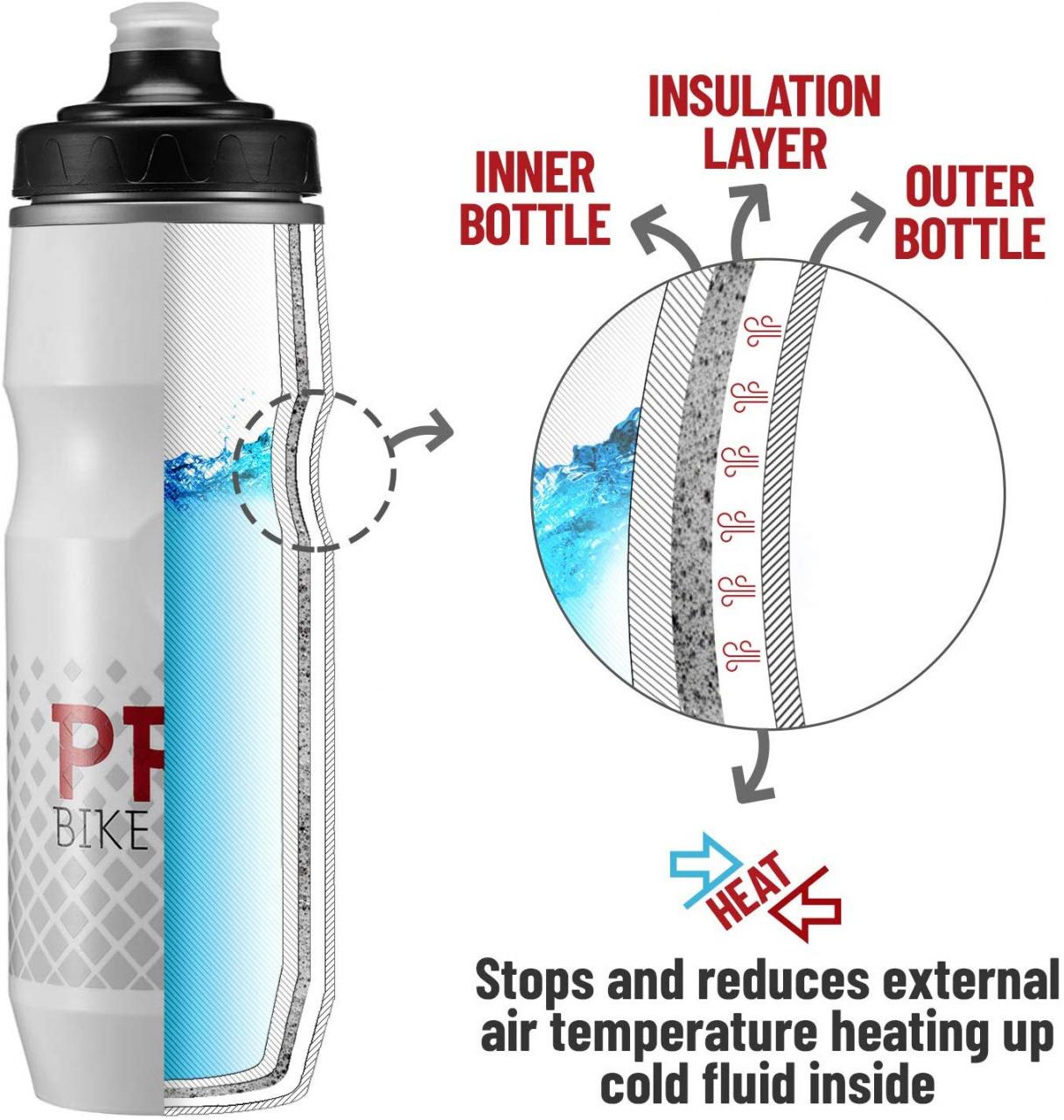 Review – Pro Bike Tool Insulated Bike Water Bottle