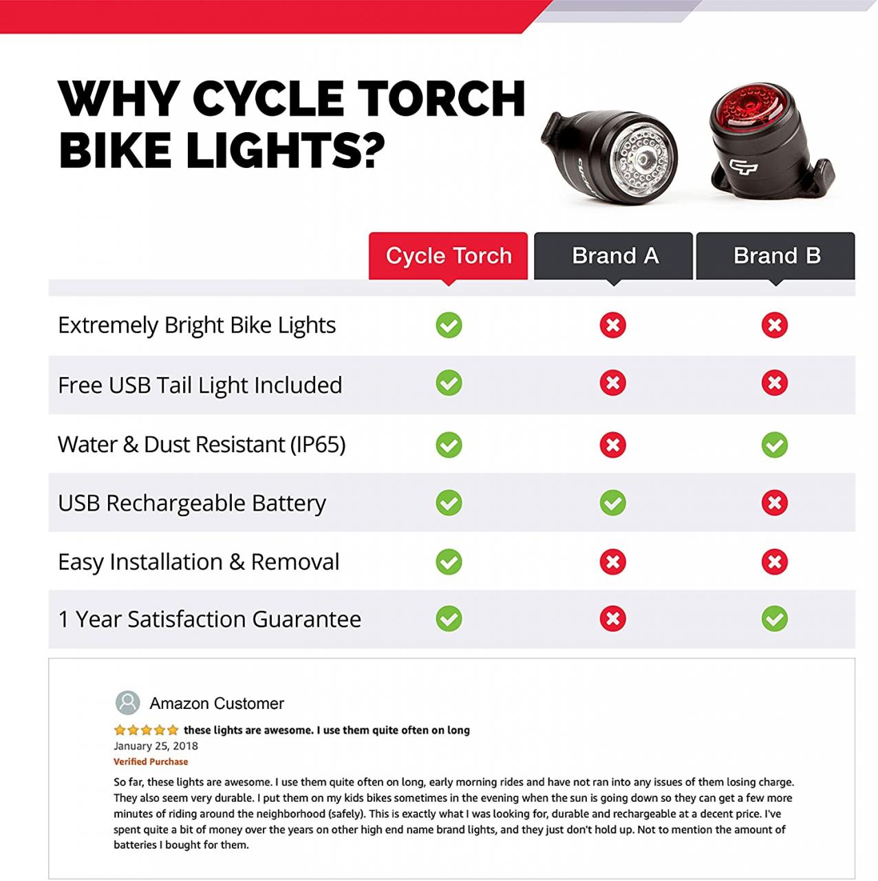 Buy Cycle Torch Bolt Combo, USB Rechargeable Bike Light Front and Back,  Safety Bicycle LED Headlight & Rear Tail Light, Bike Lights Set, Easy to  Install for Men, Women, Kids (2 PC)