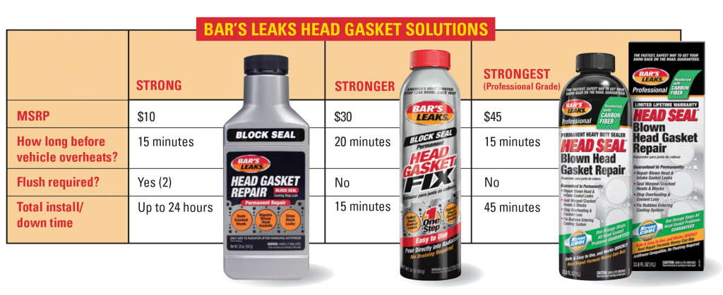 Head Gasket Fix from Bar's Leaks