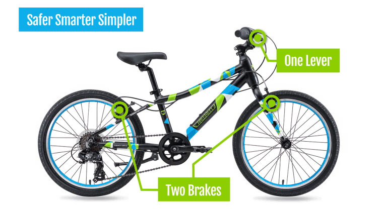 Safer Kids Bikes Direct to Your Door | Guardian Bikes – Guardian Bikes®