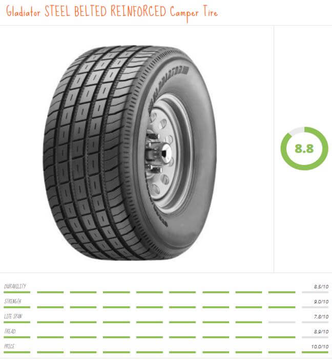 Need To Replace Your RV Tires? More Than You Ever Wanted To KNOW About The  Best RV Camper Tires! ~ AOWANDERS