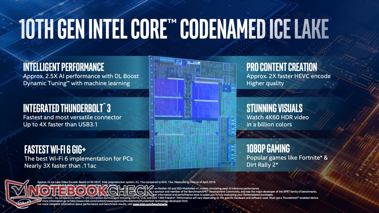 Ice Lake Architecture: 10 nm, Fast GPU, and Many New Features -  NotebookCheck.net News