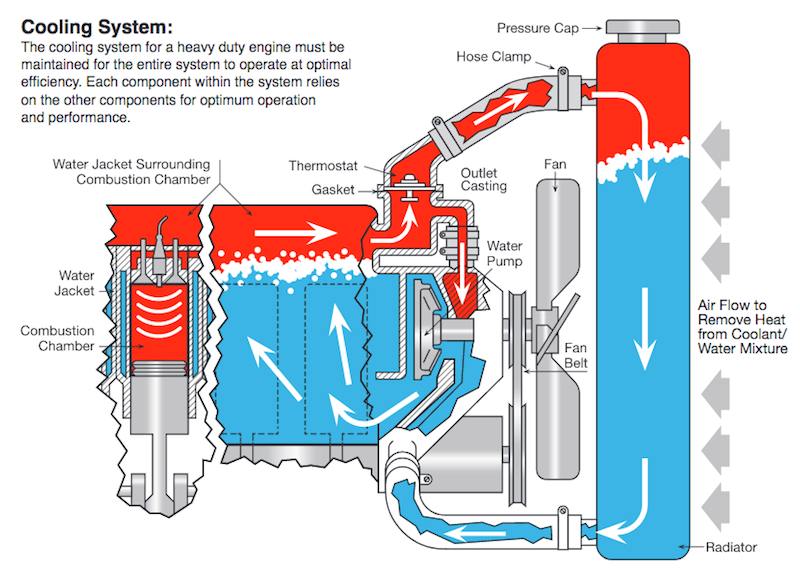 How To Use Prestone® HD 2in1 Cooling System Flush » NAPA Know How Blog