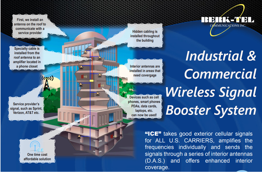 Commercial Wireless Signal Booster System For Your Business
