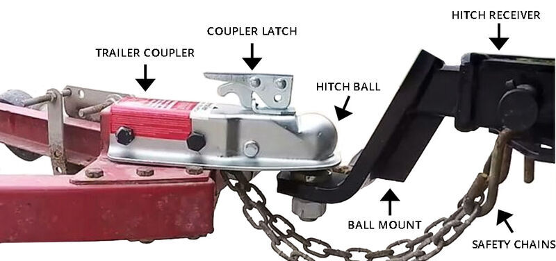 How to Hitch and Lock a Trailer | etrailer.com