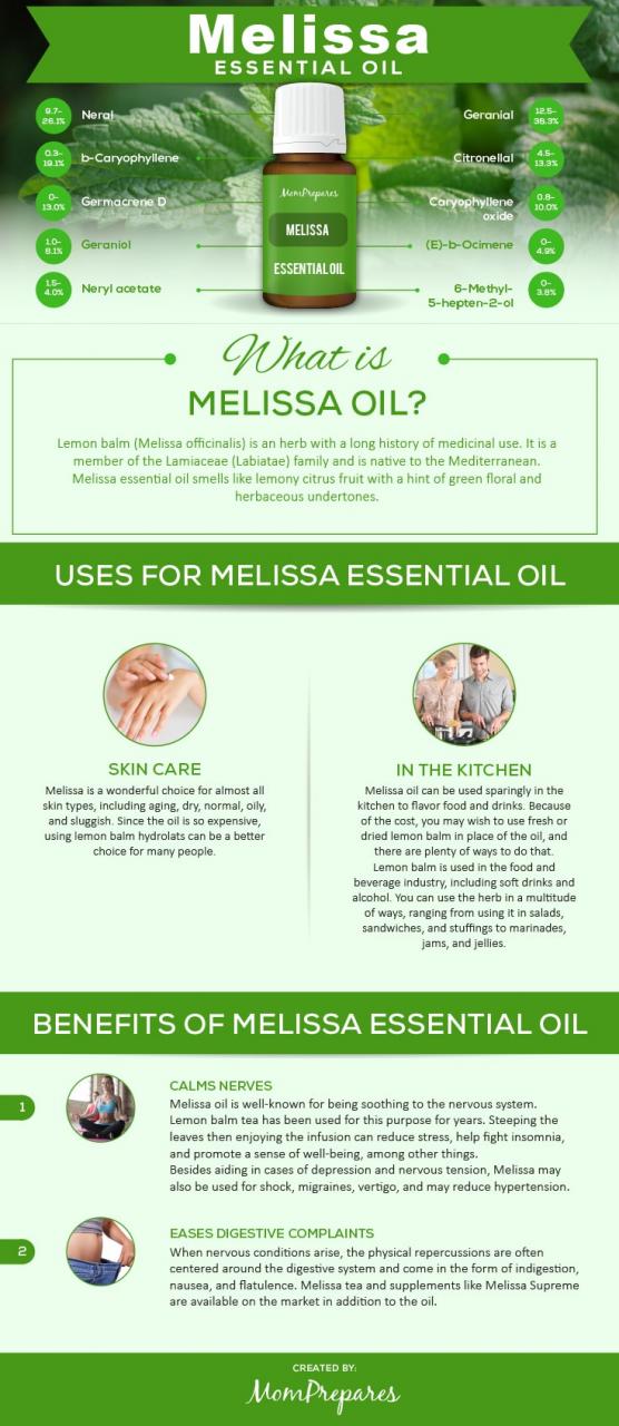 Melissa Essential Oil - The Complete Uses and Benefits Guide