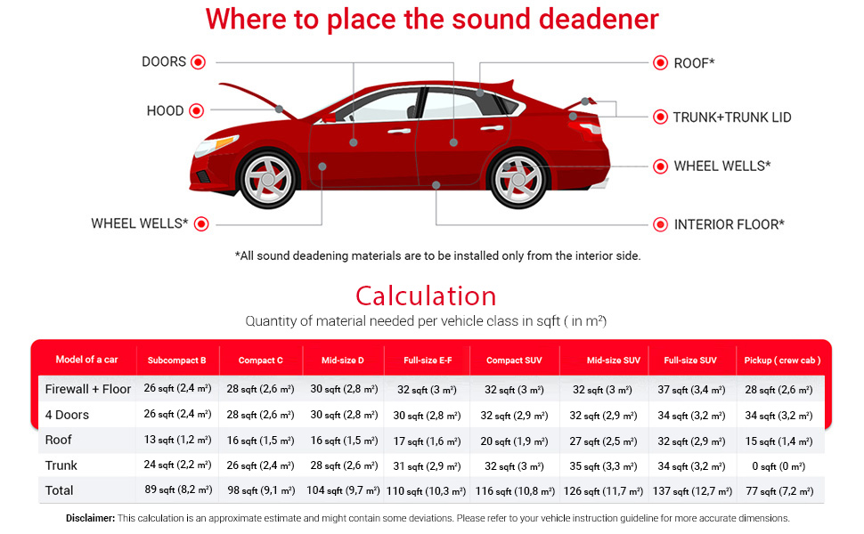 Buy Noico Black 80 mil 18 sqft Car Sound Deadening Mat, Butyl Automotive  Sound Deadener, Audio Noise Insulation and Dampening Online in Indonesia.  B07ZZ48BM7