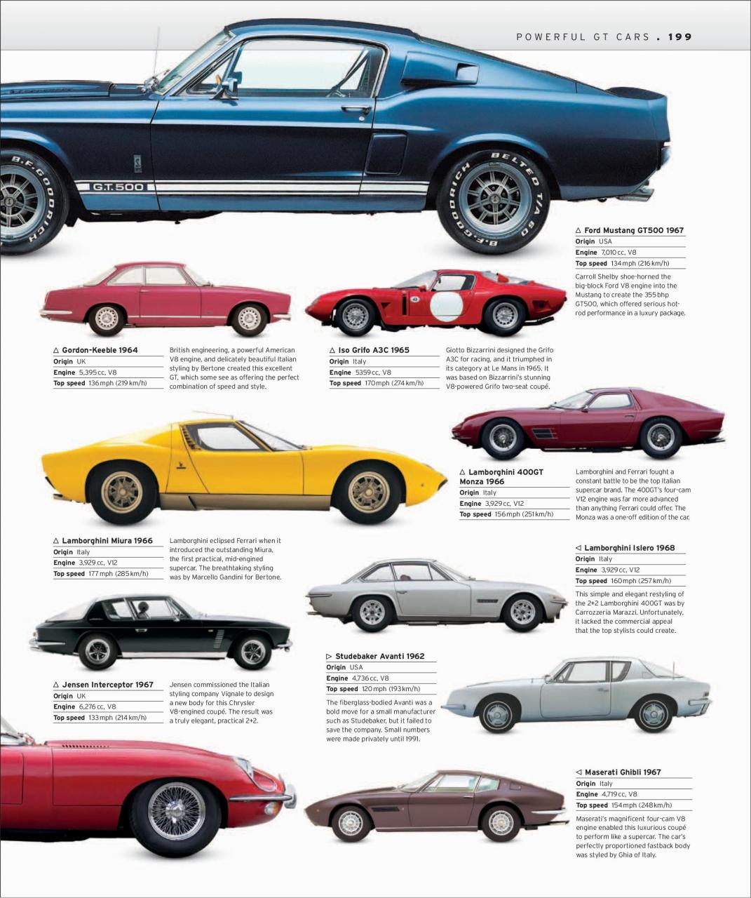 DK) Car: The Definitive Visual History of the Automobile - Flip Book Pages  201-250 | PubHTML5