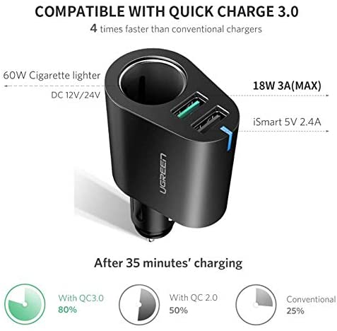 UGREEN 60W Cigarette Lighter Socket, 3.4A Dual USB Car Charger Adapter with  Extra Fuse Tube, Charging Compatible for iPhone X, 8, 8 Plus, Samsung  Galaxy S8, S8+, Note 8, Sony XZ, Dash