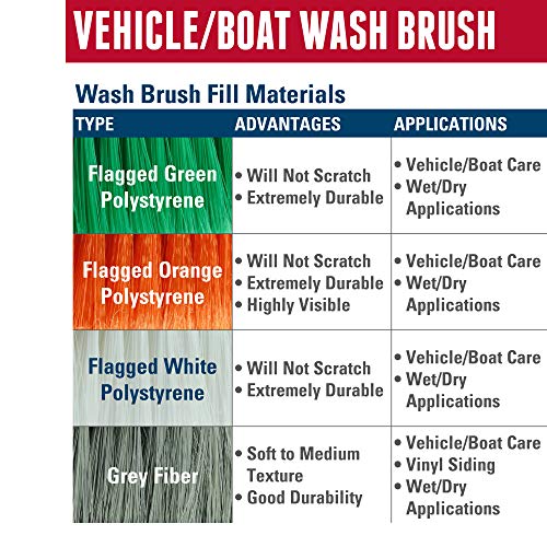 Stellar Industrial | Weiler® 44875 Vehicle Wash Brush Kit, 9-1/2 x 2-3/4 in  Block, 2-1/2 in Polystyrene Trim