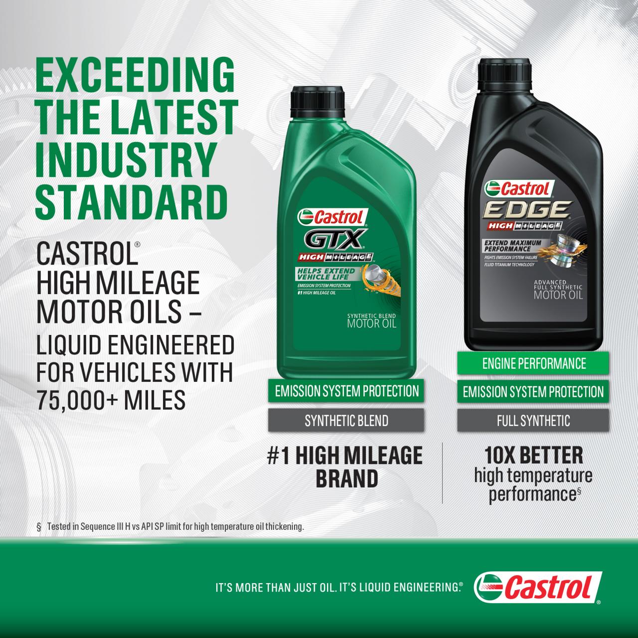 Buy Castrol GTX High Mileage 10W-40 Synthetic Blend Motor Oil, 5 Quarts  Online in Poland. 34039138
